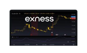 如何查看 Exness 图表在 TradingView 上？