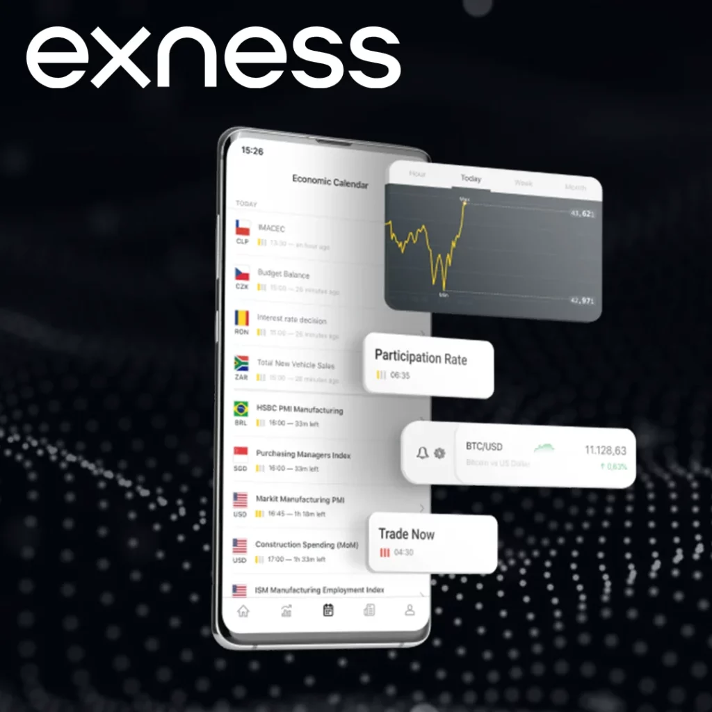 如何开始在 Exness 交易期货